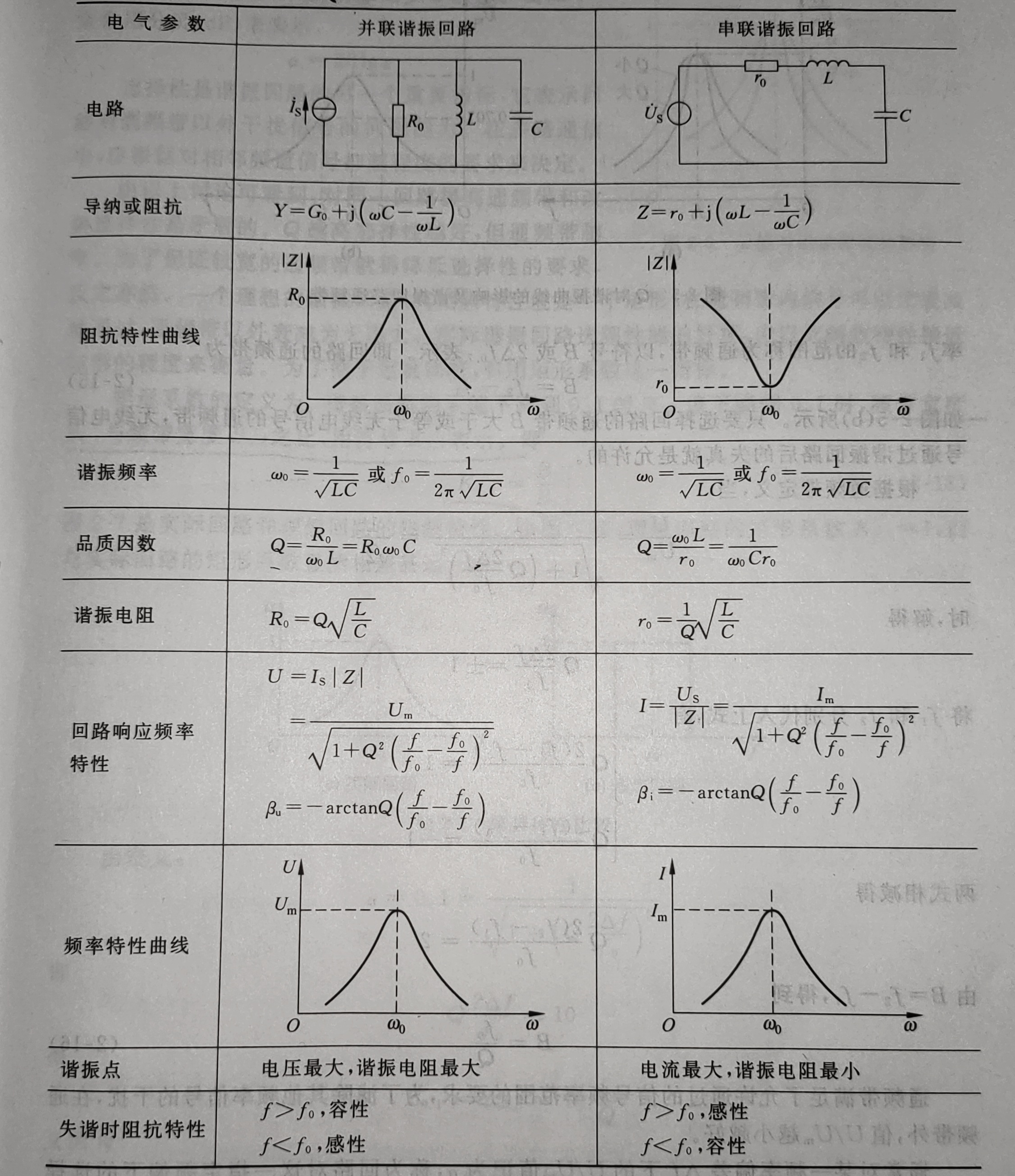 品质因数Q-CSDN博客