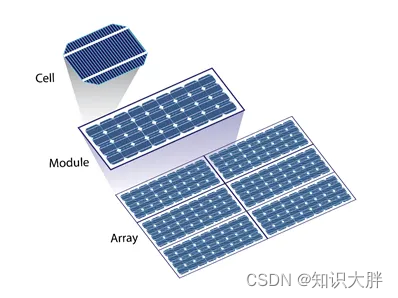 太阳能光伏阵列布置