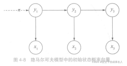 [外链图片转存失败,源站可能有防盗链机制,建议将图片保存下来直接上传(img-oup9HDeL-1645000219497)(image/image-20220210143022089.png)]