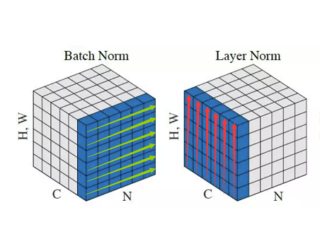 Layer Norm