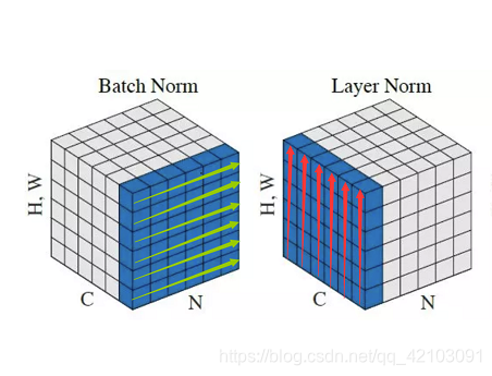 Layer Norm