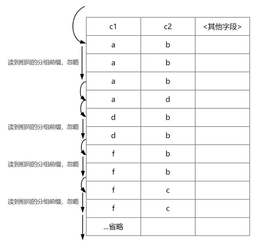 两种算法结合