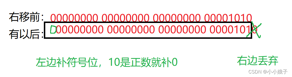 【JavaSE】运算符详解及与C语言中的区别