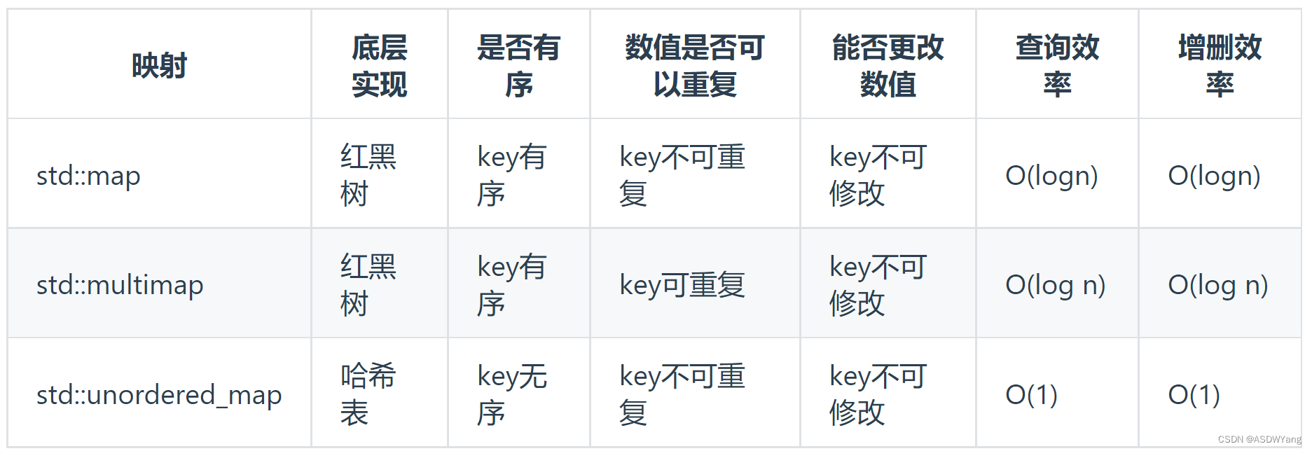 代码随想录算法训练营15期 Day 6 | 242.有效的字母异位词 、349. 两个数组的交集 、202. 快乐数、1. 两数之和