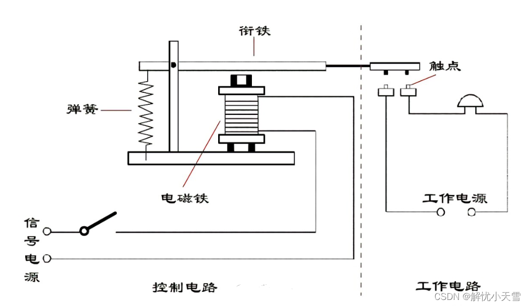 电磁式继电器工作原理图片