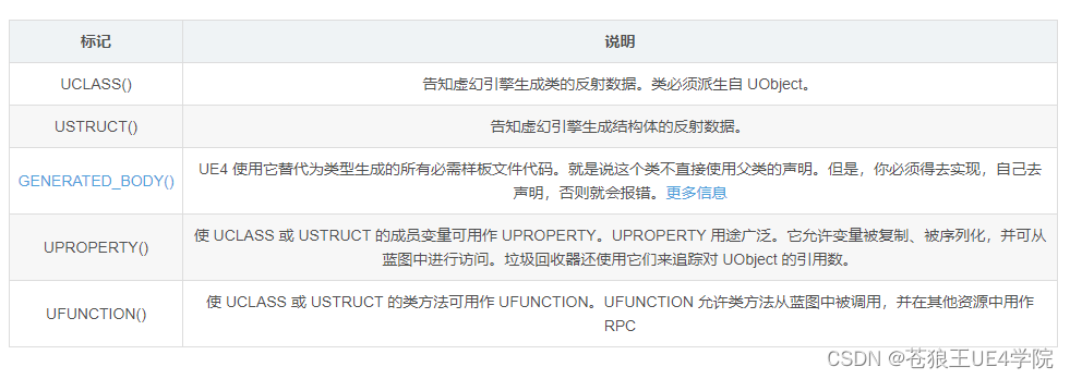 UE4和C++ 开发-编程基础记录（UE4+代码基础知识）