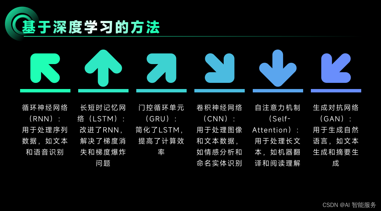 基础课2——自然语言处理