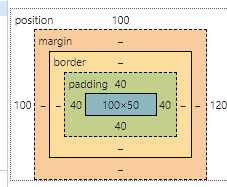 padding百分比操作_padding可以用%吗-CSDN博客