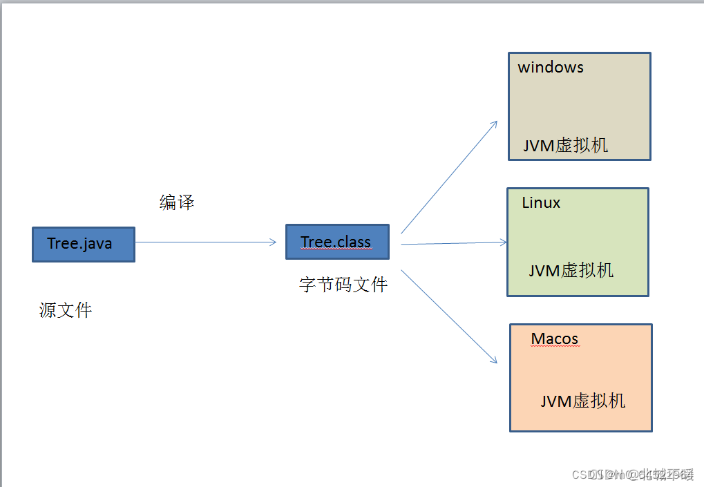 Java虚拟机：适配器