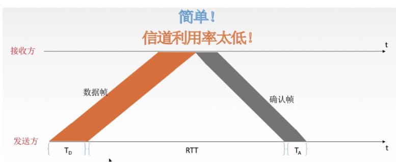 [ͼƬתʧ,Դվз,齫ͼƬֱϴ(img-3Bwb8zuw-1637027845196)(../../AppData/Roaming/Typora/typora-user-images/image-20211114153322784.png)]