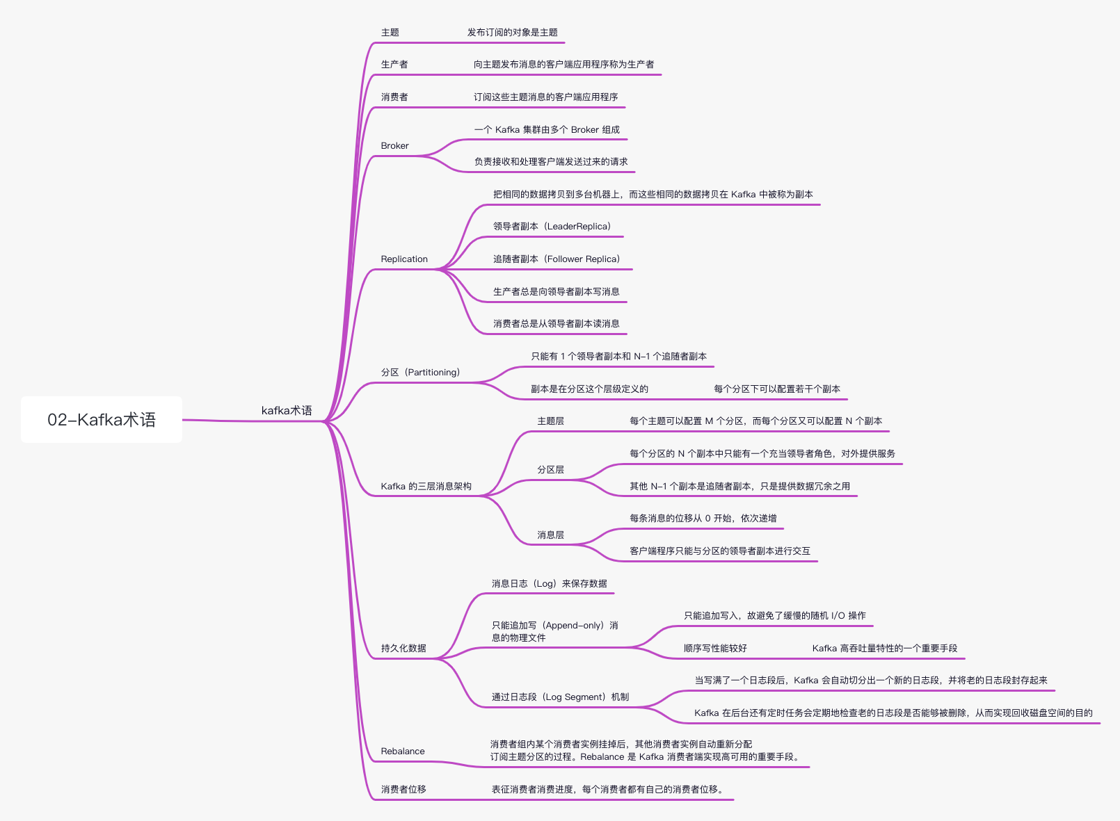 kafka-02kafka术语