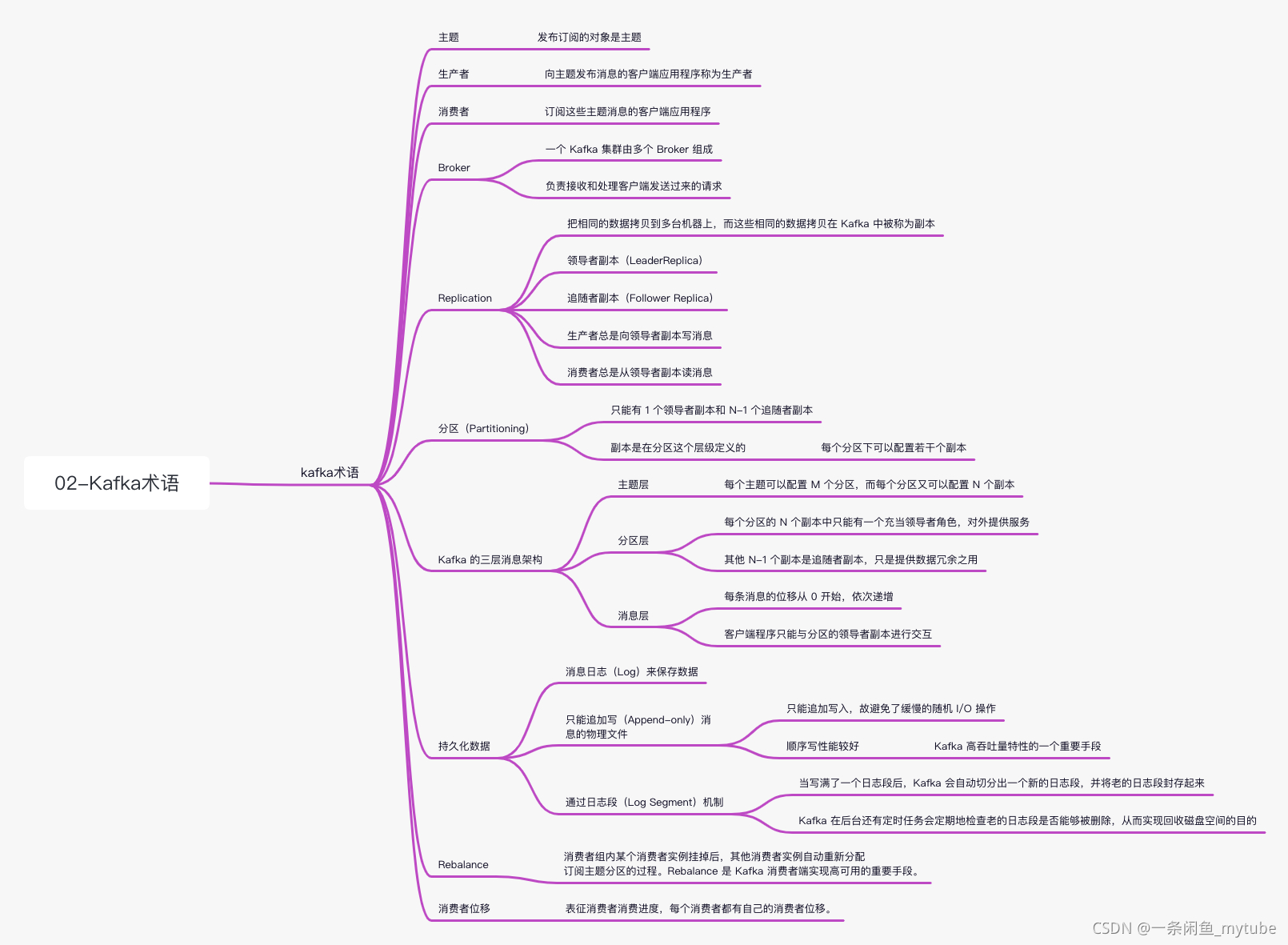 kafka-02kafka术语