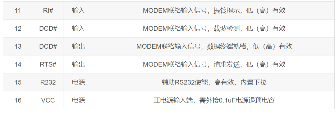 串口通信小试牛刀_txd rxd dtr-CSDN博客