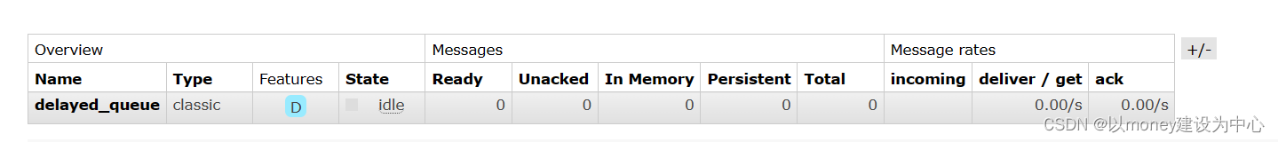 高性能消息中间件 RabbitMQ