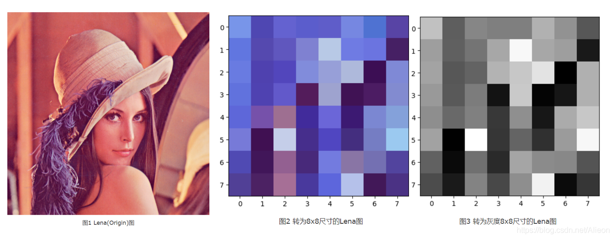 1.2 原图以及灰度后的图像