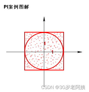 Spark---集群搭建