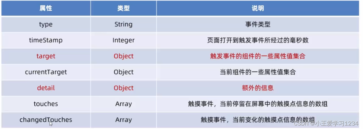 [外链图片转存失败,源站可能有防盗链机制,建议将图片保存下来直接上传(img-d1Vx9RvK-1665121880716)(C:\Users\Administrator\AppData\Roaming\Typora\typora-user-images\image-20221007125143637.png)]