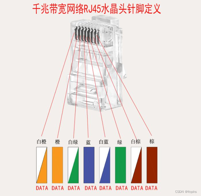 西门子网线插座的图解图片
