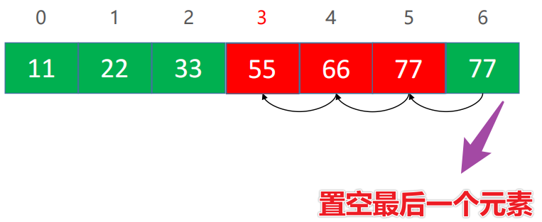 【数据结构与算法】1、学习动态数组数据结构（基本模拟实现 Java 的 ArrayList 实现增删改查）