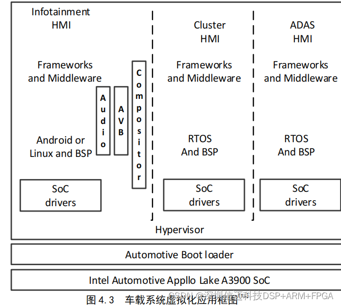 基于intel soc+fpga智能驾驶舱和高级驾驶辅助系统软件设计（三）