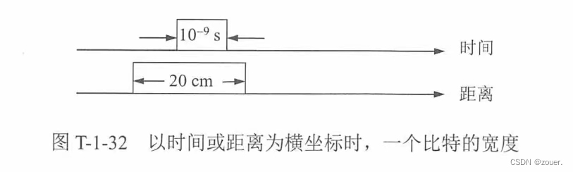 计算机网络第八版——第一章课后题答案（超详细）