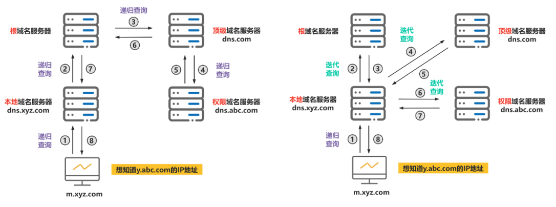 [外链图片转存失败,源站可能有防盗链机制,建议将图片保存下来直接上传(img-mM9b0HZR-1681951144246)(C:\Users\86138\AppData\Roaming\Typora\typora-user-images\image-20230419140208845.png)]