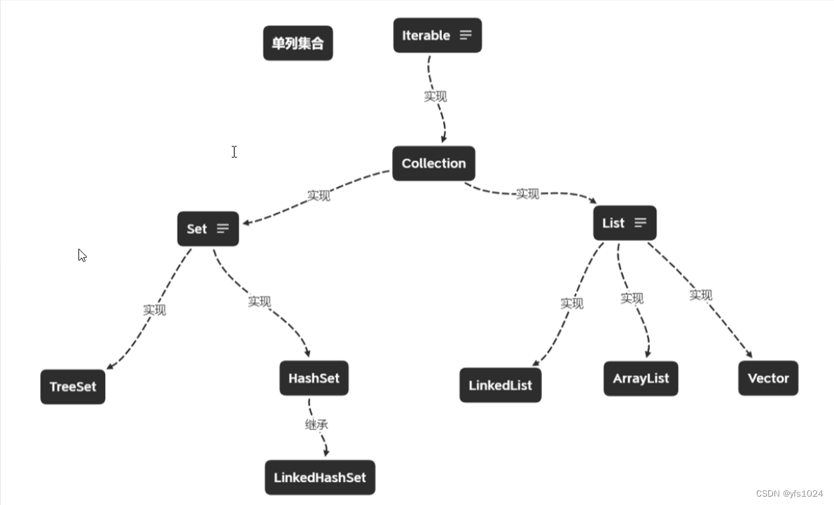 [外链图片转存失败,源站可能有防盗链机制,建议将图片保存下来直接上传(img-BGMrALD9-1677773757087)(C:\Users\57589\AppData\Roaming\Typora\typora-user-images\image-20230302230924953.png)]