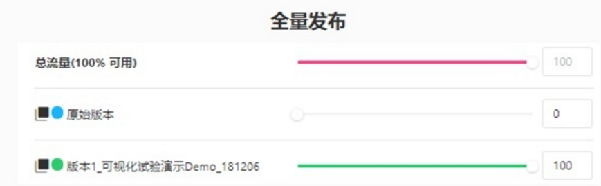 灰度发布究竟是啥