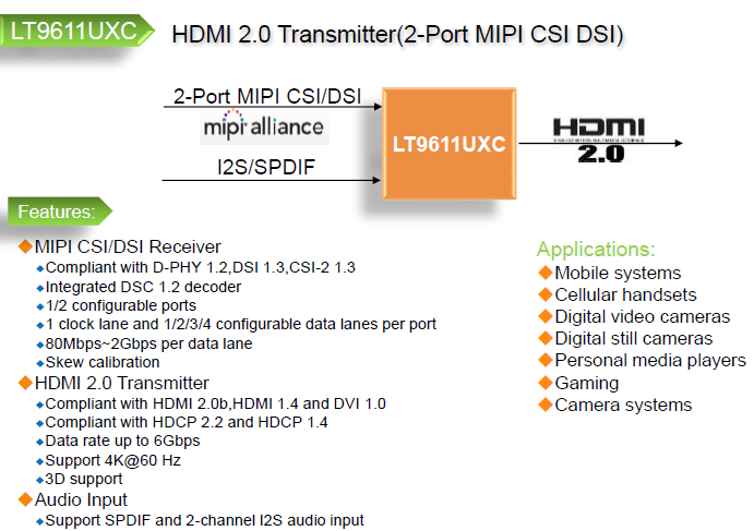 LT2611UXC是MIPI DSI/CSI至HDMI2.0转换器