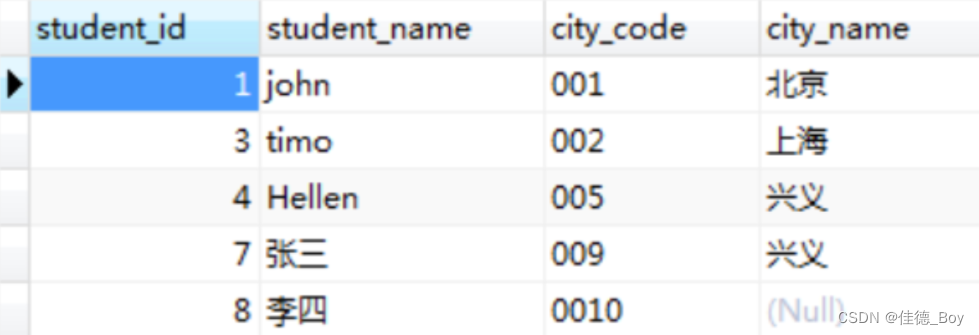 mysql根据一个表的数据更新另一个表数据的SQL写法