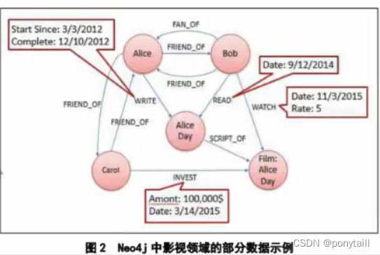 山东大学2022-2023非关系型数据库（Nosql）期末考试