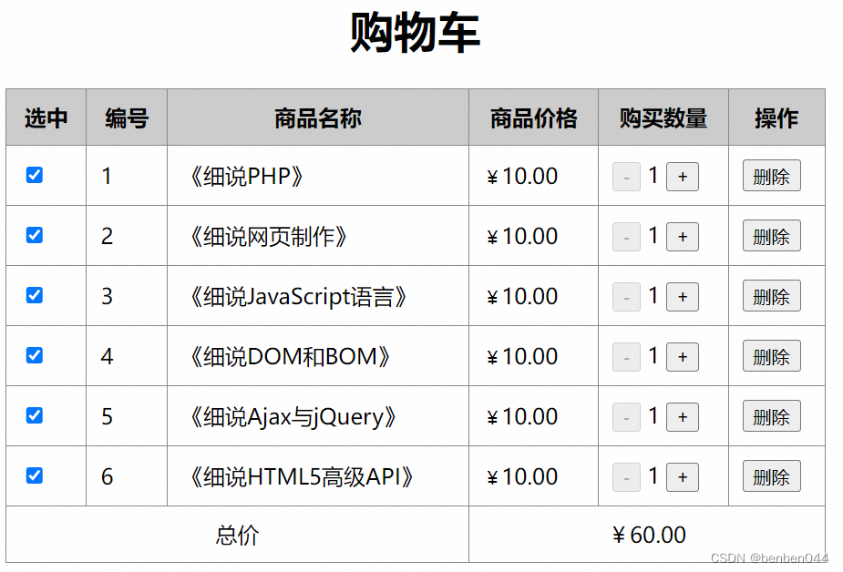 Vue第三篇：最简单的vue购物车示例