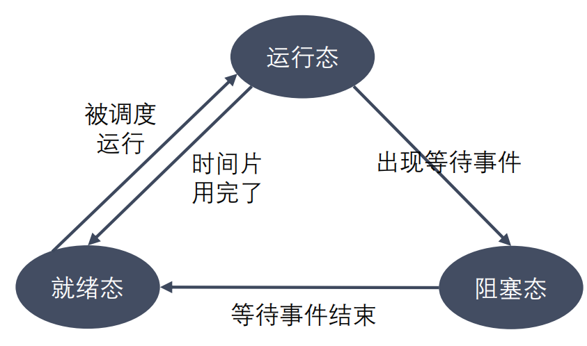 linux的基礎是什么，Linux操作系統基礎知識