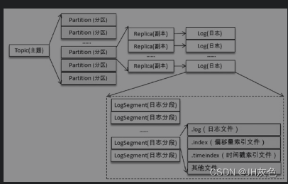 [外链图片转存失败,源站可能有防盗链机制,建议将图片保存下来直接上传(img-KCTxb9yF-1653135100625)(assets/image-20200724163132969.png)]