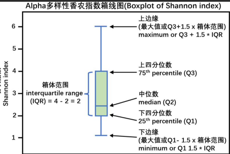 Boxplot箱线图