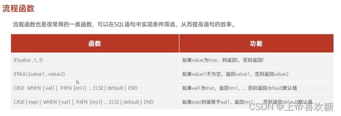 sql入门4--函数