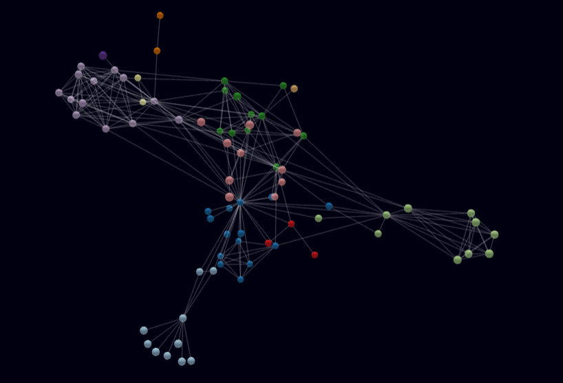 3d-force-graph示例学习记录-CSDN博客