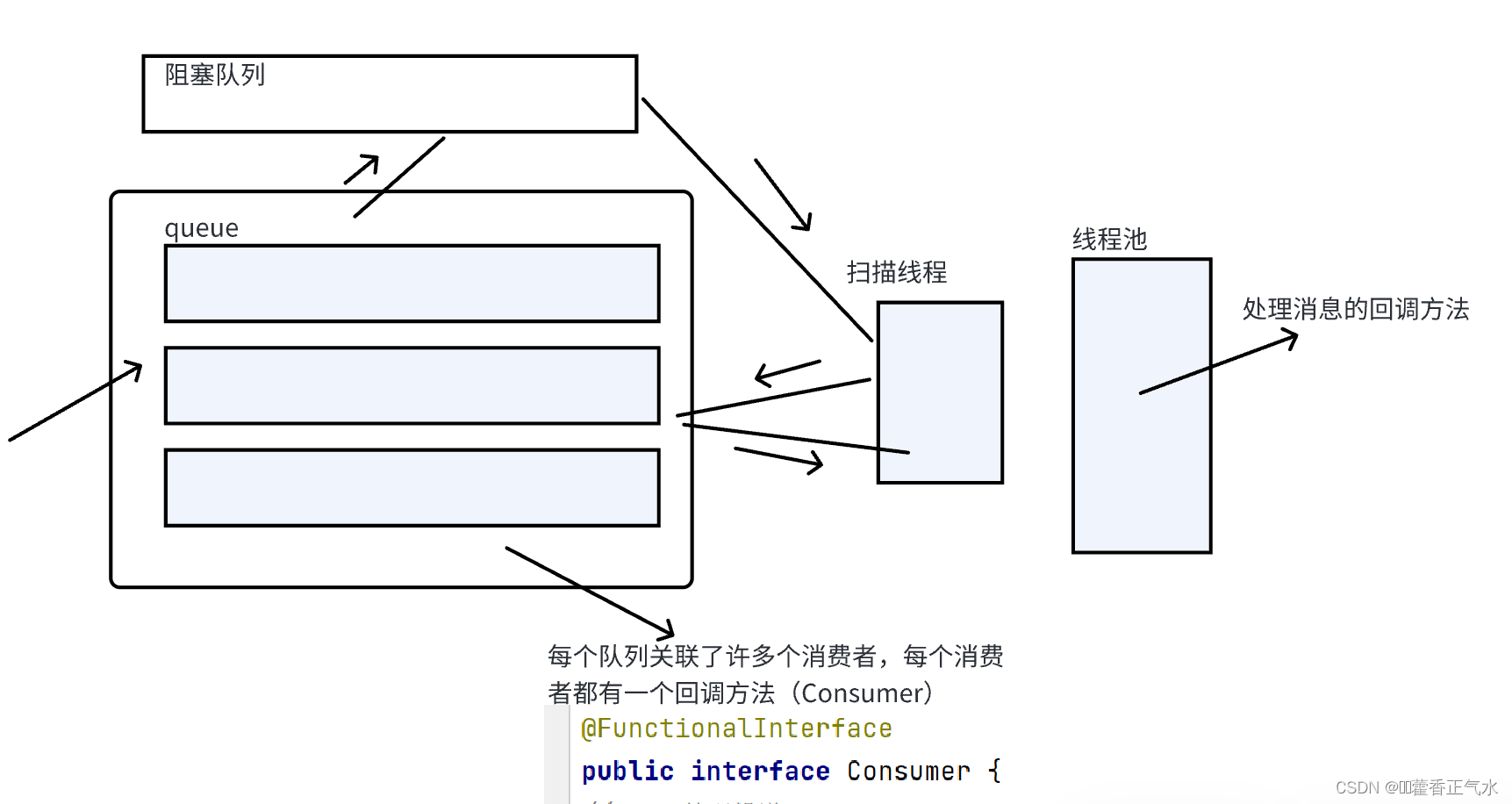 项目实战 — 消息队列（7）{虚拟主机设计（2）}