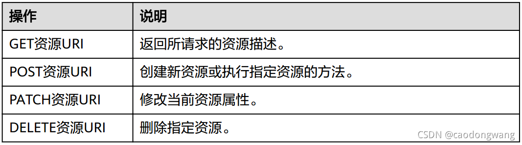 (一)Redfish简介-CSDN博客