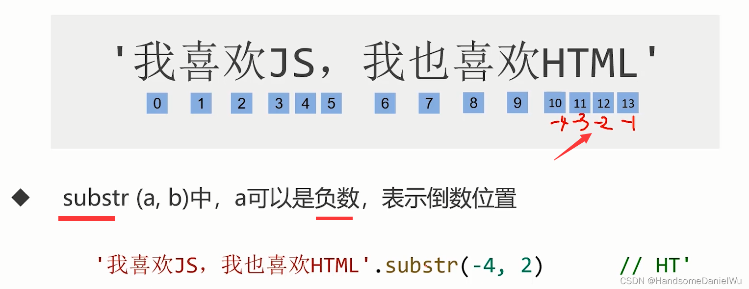JS String charAt substring() substr slice toUpperCase toLowerCase