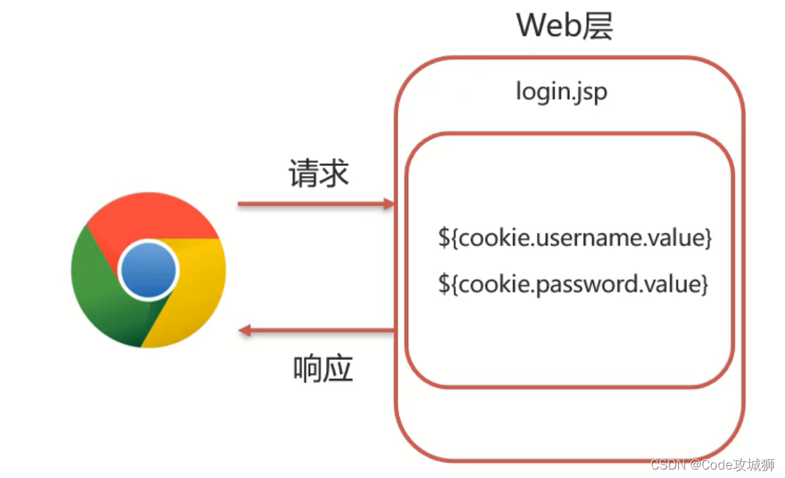 [外链图片转存失败,源站可能有防盗链机制,建议将图片保存下来直接上传(img-v6Lt3MkX-1642765422115)(assets/1629449234735.png)]