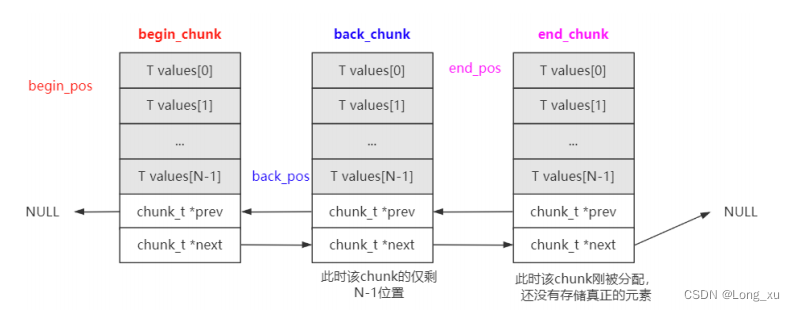 chunk_ts