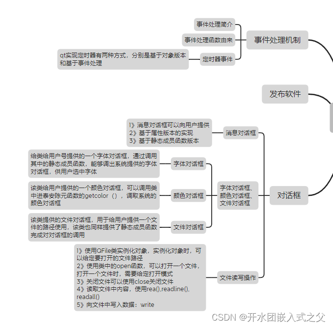 QT: 用定时器完成闹钟的实现