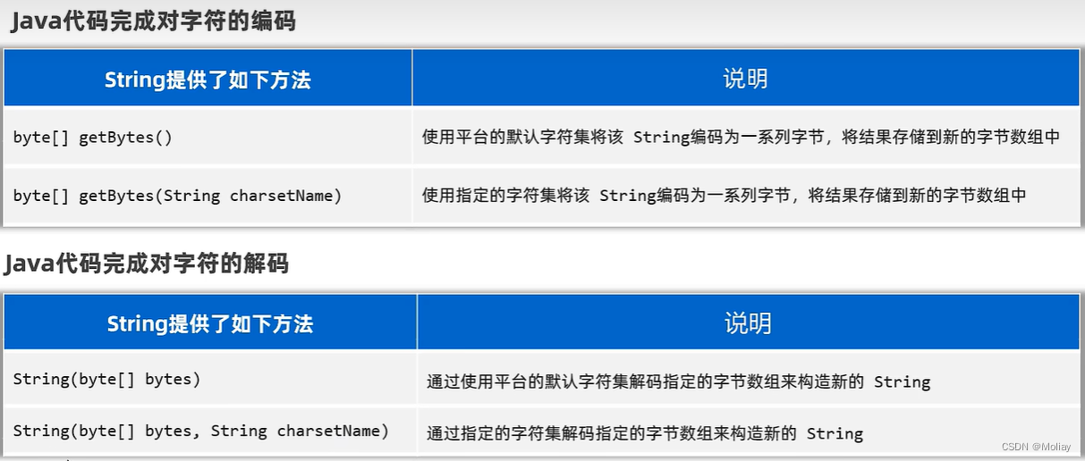 Java入门与实践