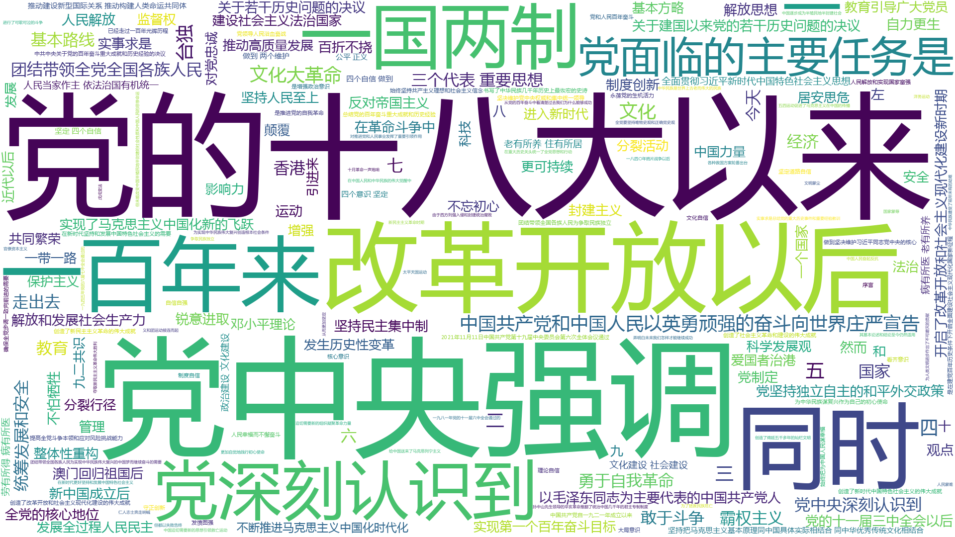 词云（wordcloud）之密集恐惧症慎入