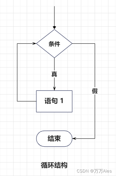 循环语句