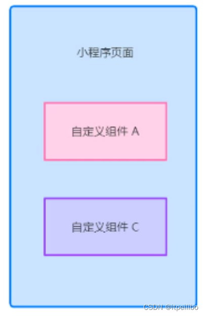 ここに画像の説明を挿入