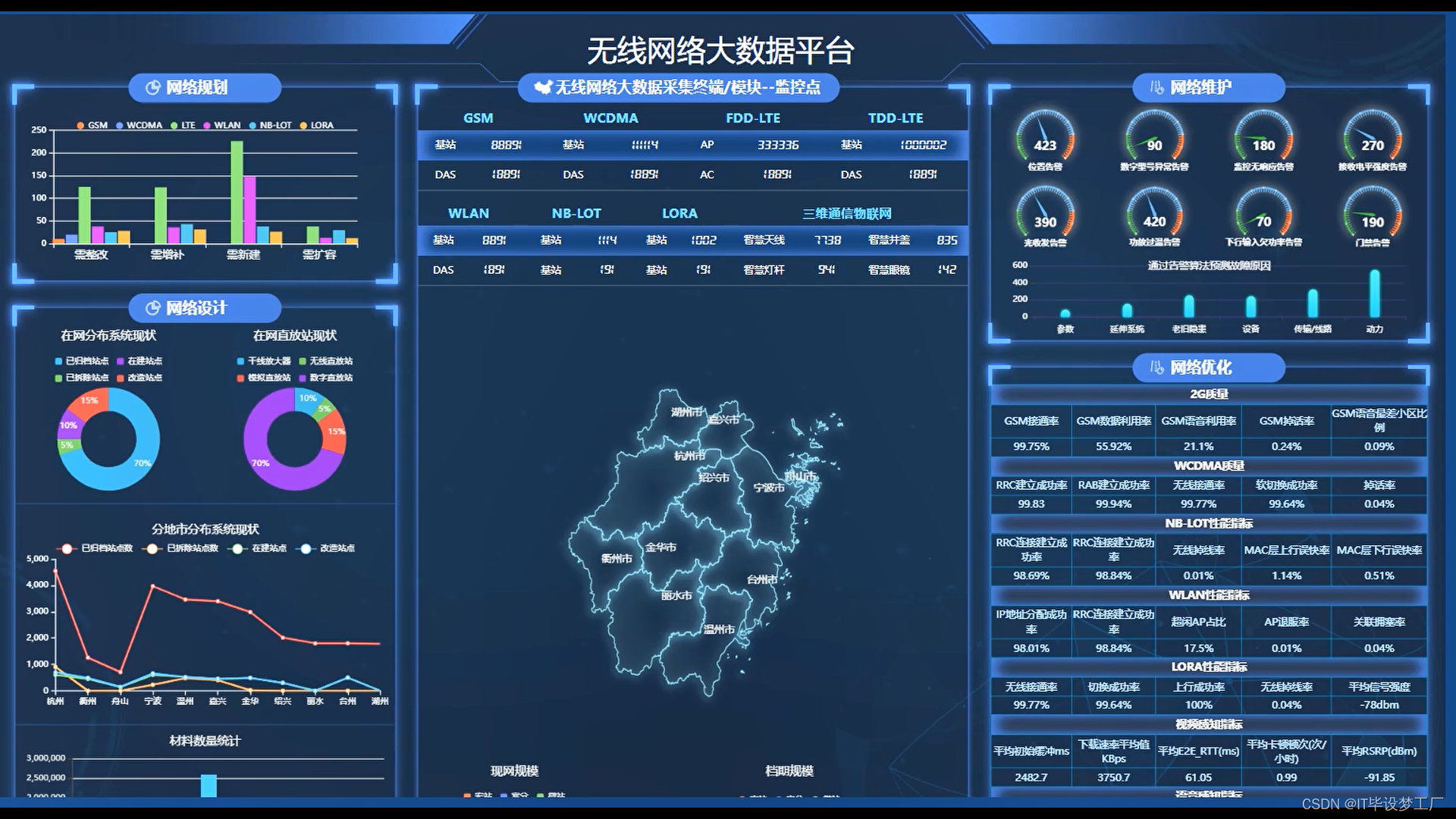 无线网络大数据平台