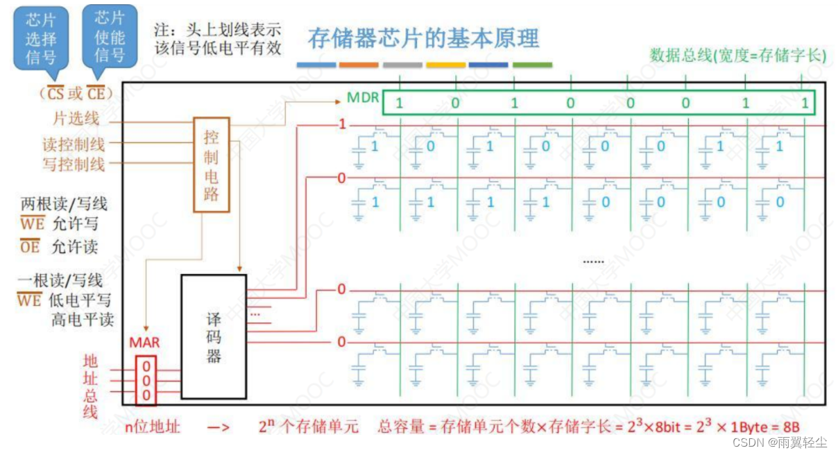 [外链图片转存失败,源站可能有防盗链机制,建议将图片保存下来直接上传(img-mWDvaGrN-1674641707512)(C:\Users\Administrator\AppData\Roaming\Typora\typora-user-images\image-20230125163748232.png)]