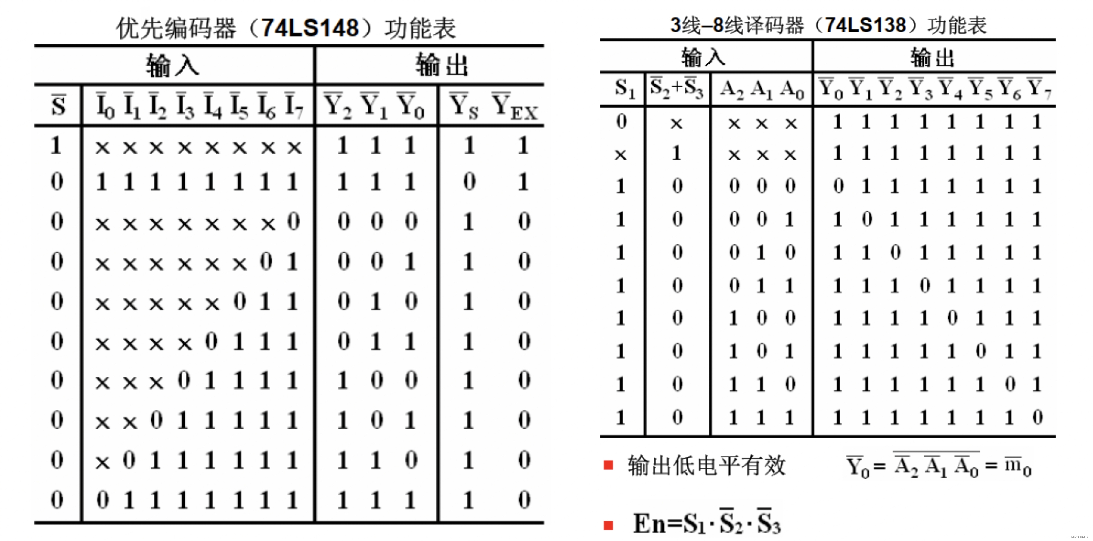 74ls48真值表图片